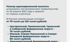 Кыргызстанец скончался в России. Как получить выплату на репатриацию тела