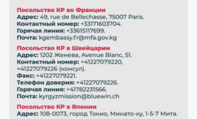 Если едете за рубеж. Телефоны и адреса посольств и консульств Кыргызстана