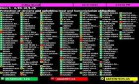 Кыргызстан поддержал резолюцию ООН с призывом защитить мирное население Газы