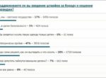 Штраф за бороду и паранджу. Читатели 24.kg против идеи. Итоги опроса