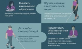 Инфографика о сложностях жизни кыргызстанцев с нарушением зрения