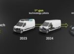 Новый водородный Renault Master H2-Tech: запас хода до 700 км и промышленная сборка