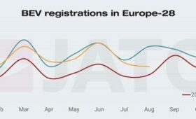 Всё не так, ребята: в августе в Европе рекордно упали продажи электромобилей