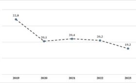 Ненаблюдаемая экономика Кыргызстана сократилась на 3,6% с 2019 года