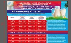 В КР заводы будут закупать молоко у фермеров по установленной цене