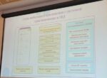 В Кыргызстане тестируют приложение для контроля качества лекарств