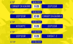 В Бишкеке стартовали футбольные турниры среди девушек