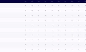 Женская сборная Кыргызстана завоевала две медали на молодежном ЧМ по борьбе