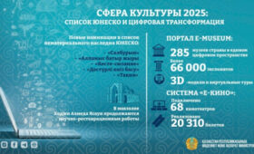 В Казахстане трансформируют  систему сохранения культурного наследия