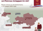 С 20 января россияне младше 14 лет смогут попасть в КР по загранпаспорту