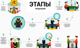 В Канте открылся центр медиации «Максат»