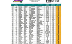 Жажда скорости по-японски: летний дрифт возвращается!