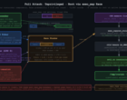 Уязвимость в системном вызове execve, предоставляющая root-доступ во FreeBSD