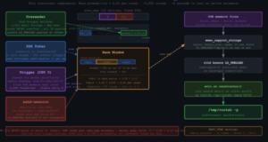 Уязвимость в системном вызове execve, предоставляющая root-доступ во FreeBSD