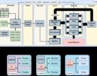 Опубликован Vortex 3.0, открытый GPGPU на базе архитектуры RISC-V