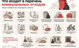 Кабмин предлагает утвердить единый перечень коммунальных отходов