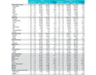 Авторынок Европы в первом полугодии 2026: доля электромобилей достигла 20,7%