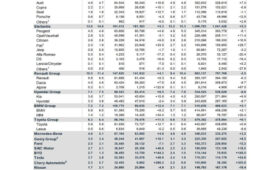 Авторынок Европы в первом полугодии 2026: доля электромобилей достигла 20,7%