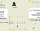 Уязвимость в Telegram Desktop, позволяющая отправить произвольные файлы при клике на ссылку