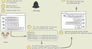 Уязвимость в Telegram Desktop, позволяющая отправить произвольные файлы при клике на ссылку